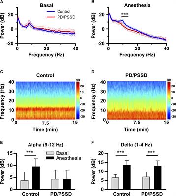 Intraoperative Low Alpha Power in the Electroencephalogram Is Associated With Postoperative Subsyndromal Delirium